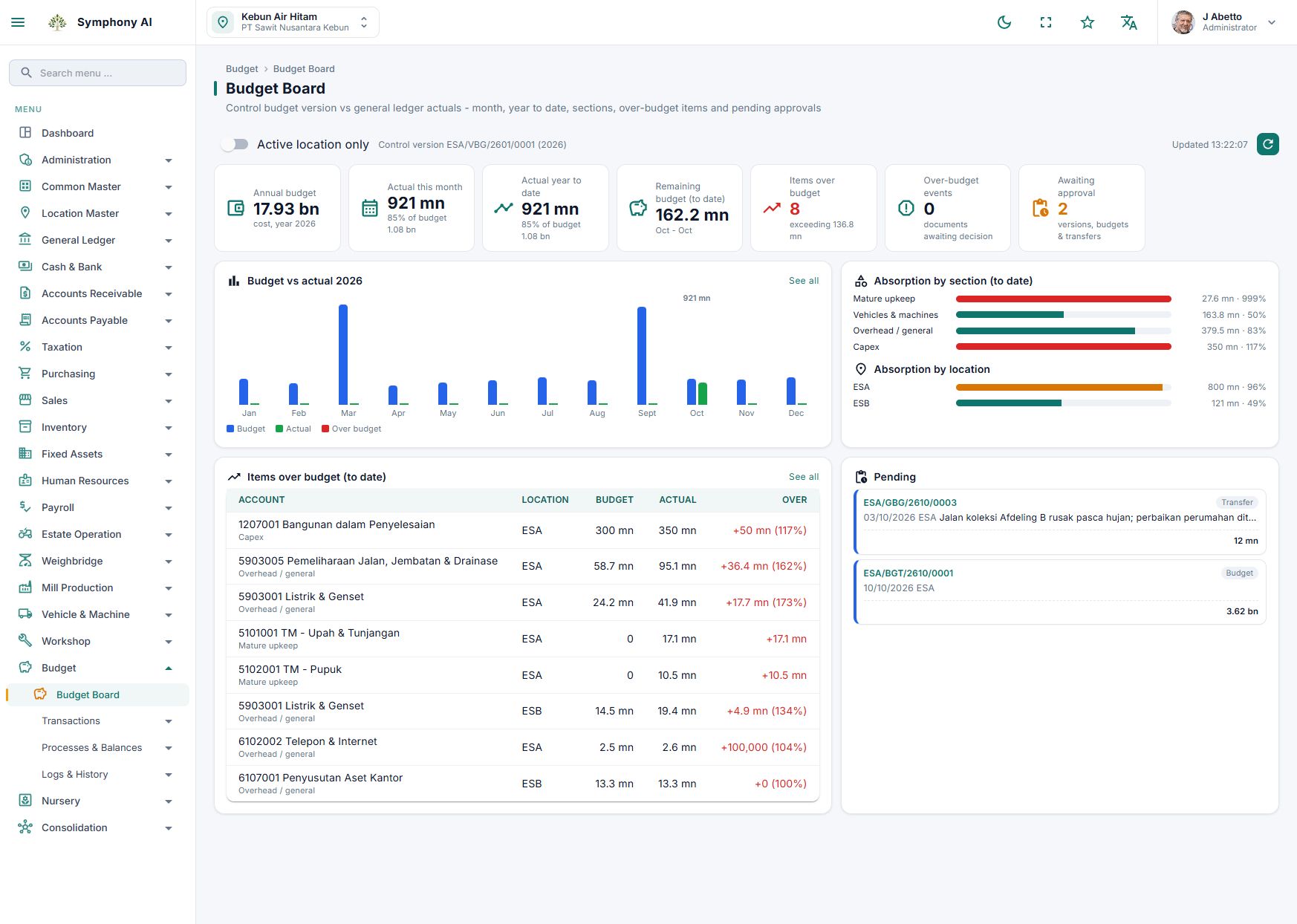 Plantation budget and actual costs report in Symphony