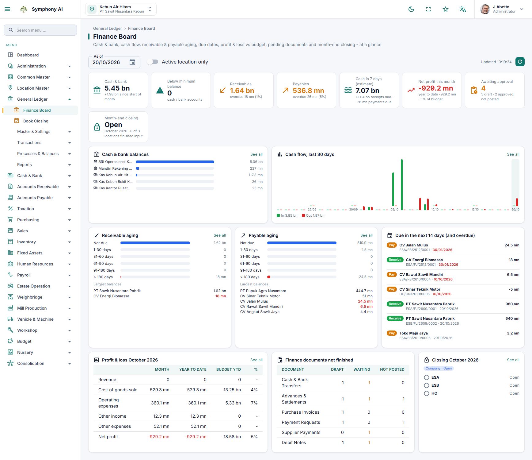 Symphony ERP finance dashboard with cash, receivables and payables summaries