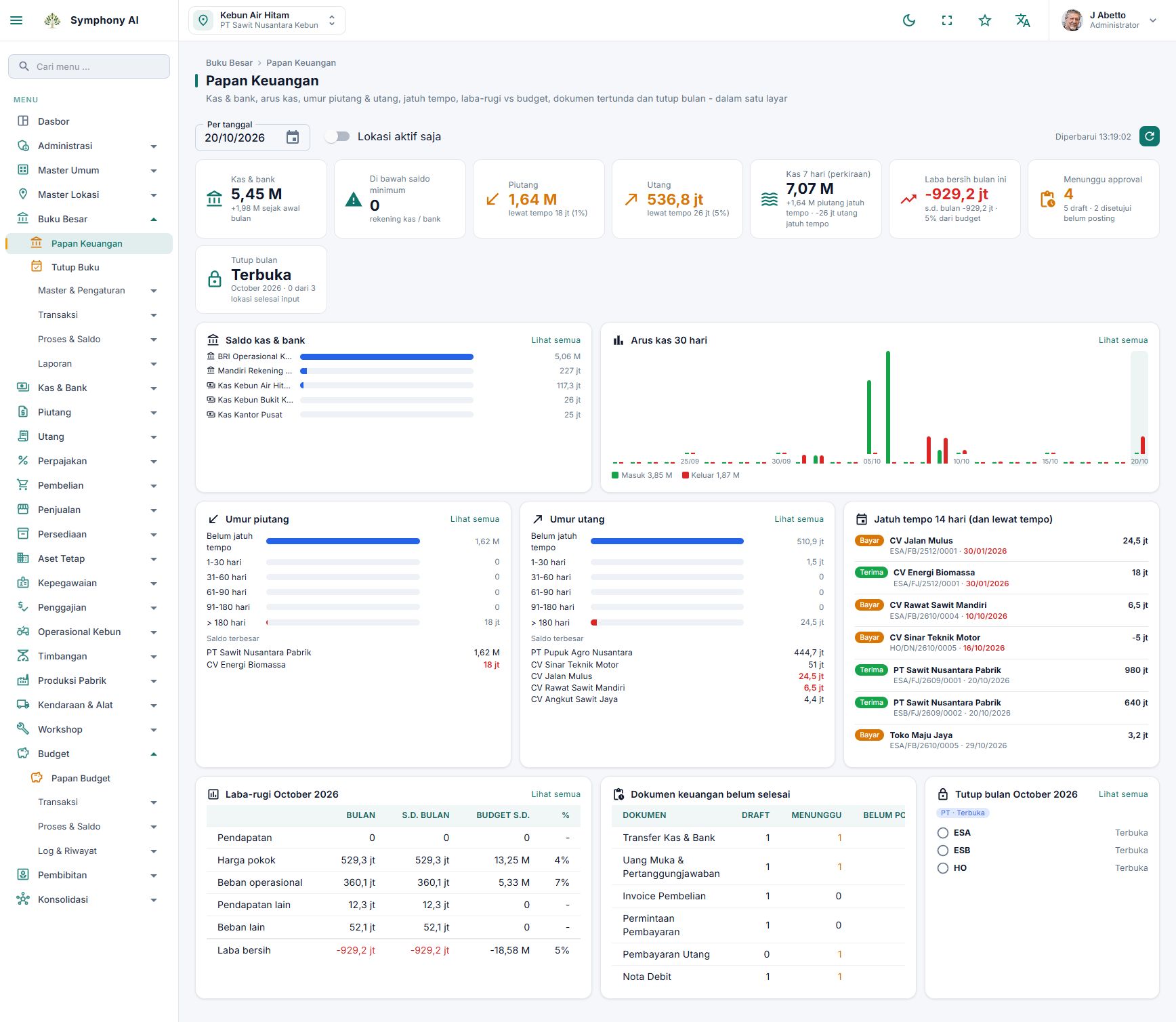 Dashboard keuangan ERP Symphony dengan ringkasan kas, piutang dan utang