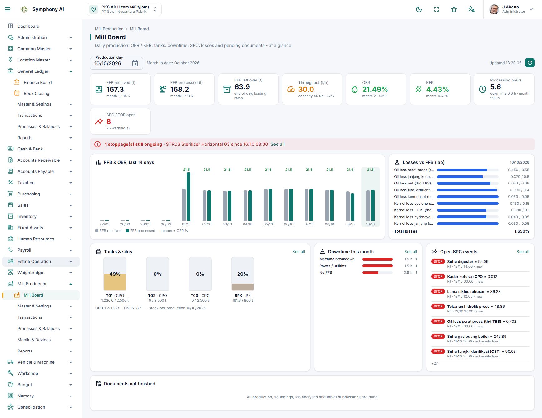Symphony mill dashboard for production, OER and oil losses