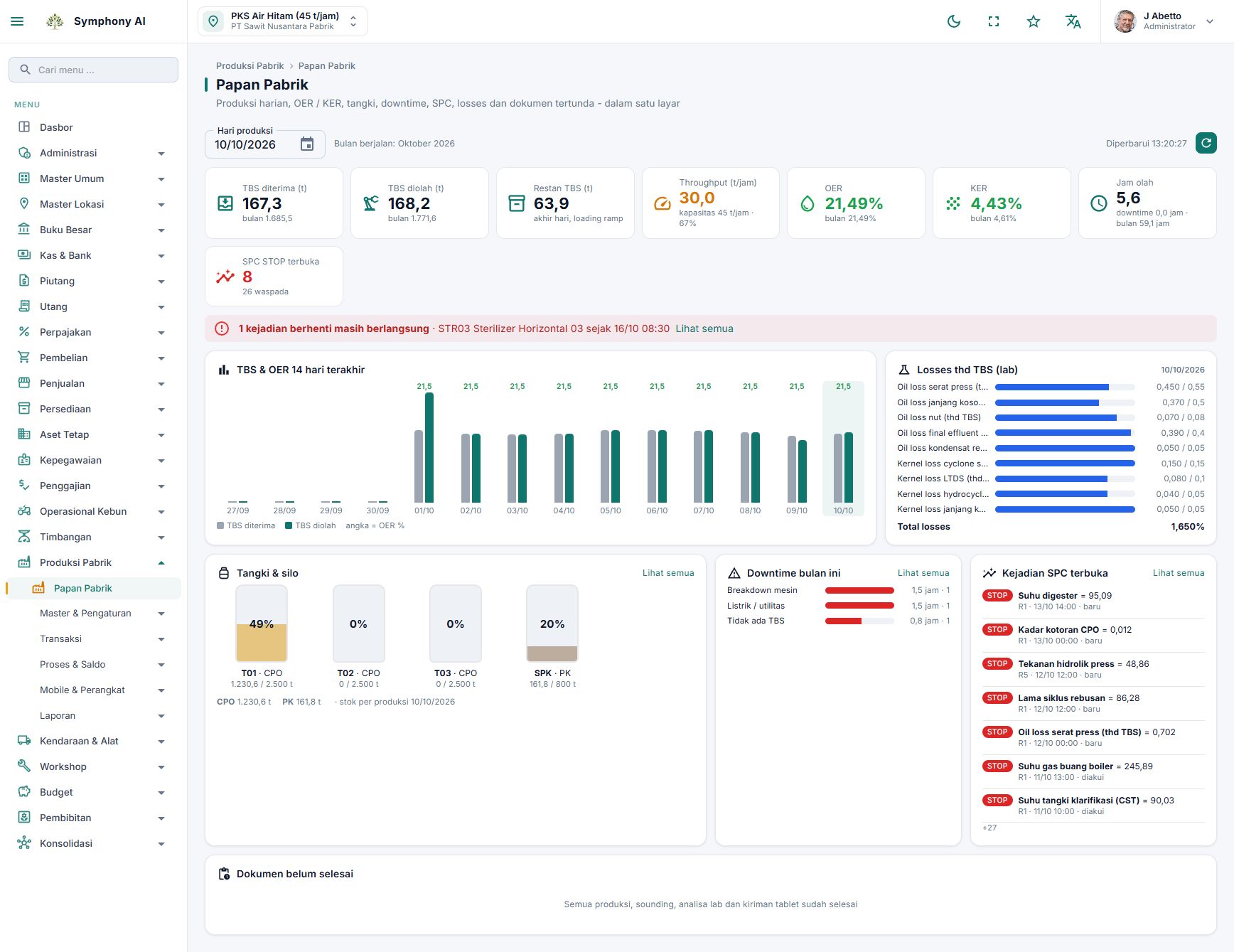 Dashboard pabrik Symphony untuk produksi, OER dan kehilangan minyak