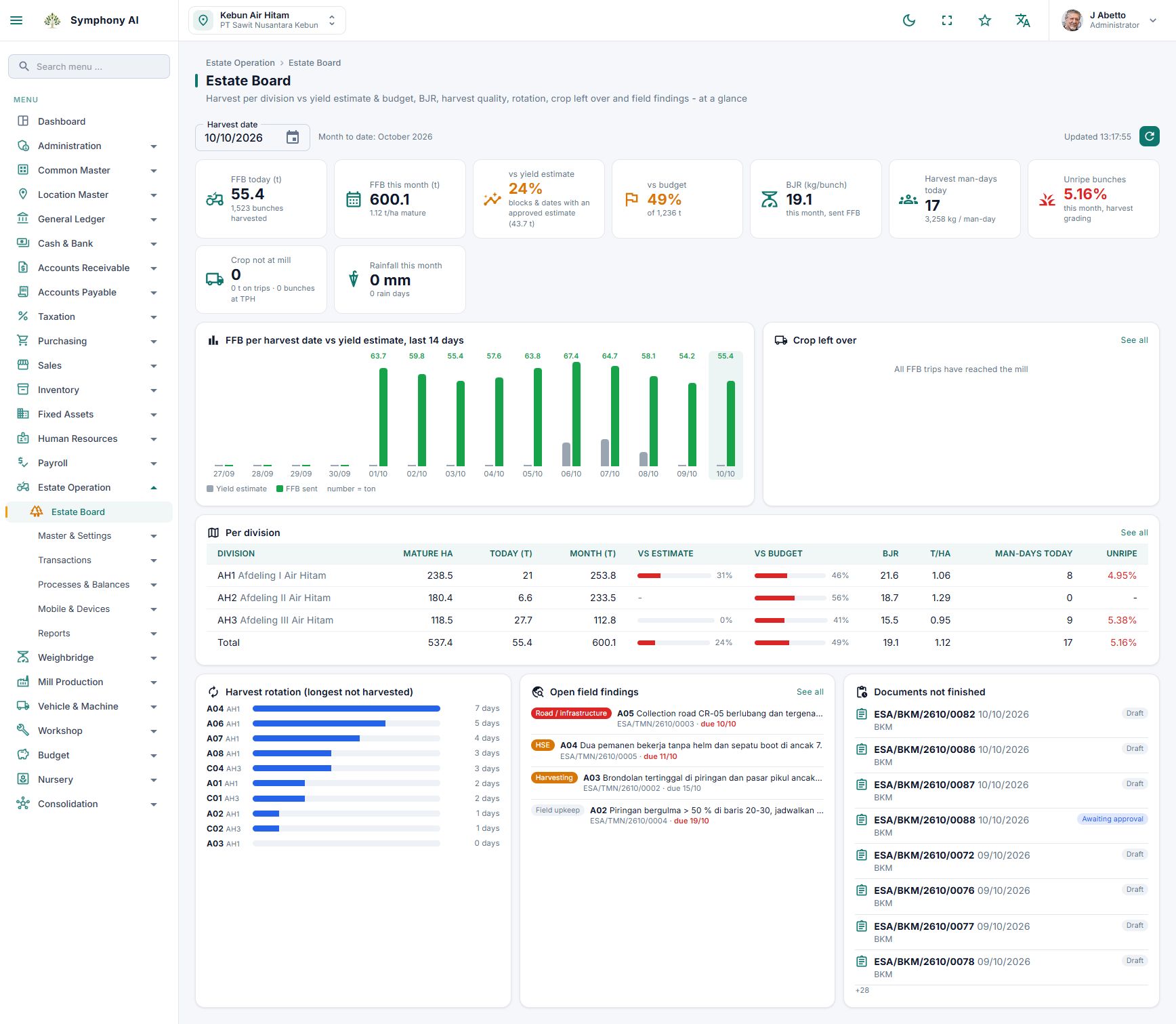 Symphony estate operations dashboard for field work and harvest results