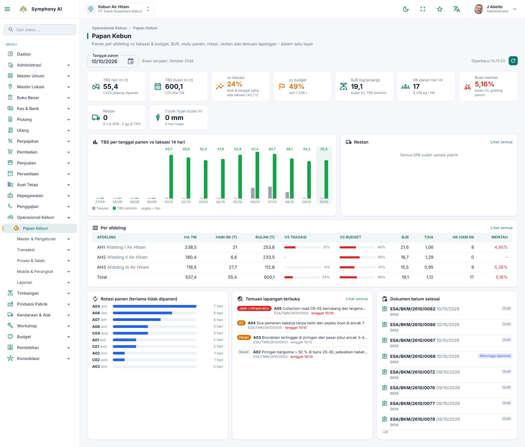 Dashboard operasional kebun Symphony untuk pekerjaan dan hasil panen