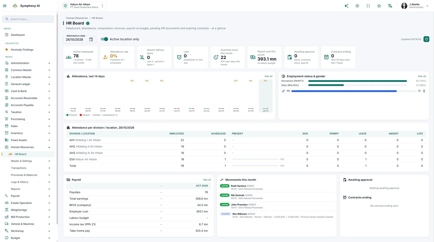 Symphony HR Board: workforce, attendance, payroll and pending documents