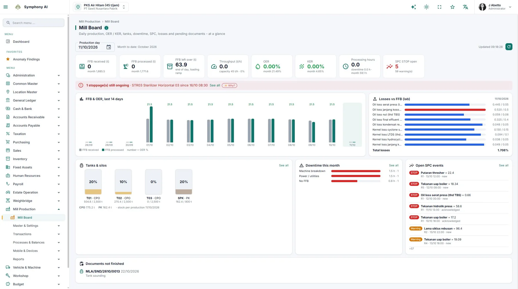 Symphony Mill Board: production, OER, KER, tanks, downtime and SPC alerts
